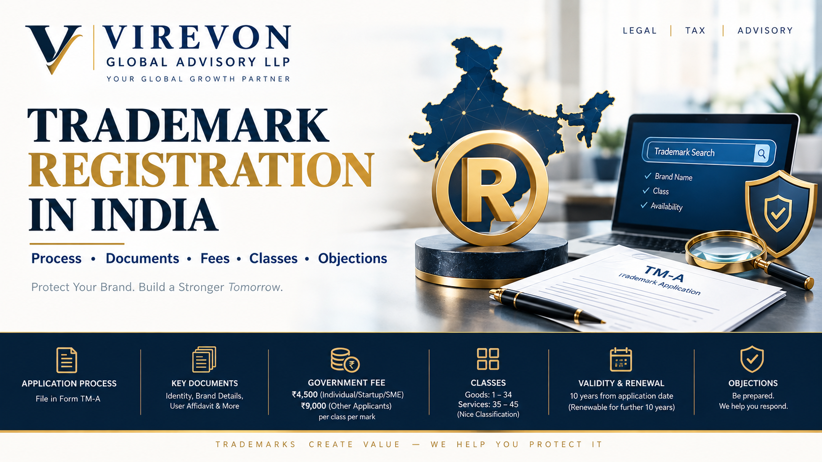 Trademark Registration in India: Complete Guide to Process, Fees, Documents & Classes