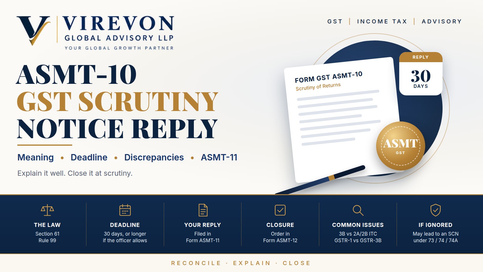 ASMT-10 GST scrutiny notice reply in ASMT-11 – Virevon Global Advisory