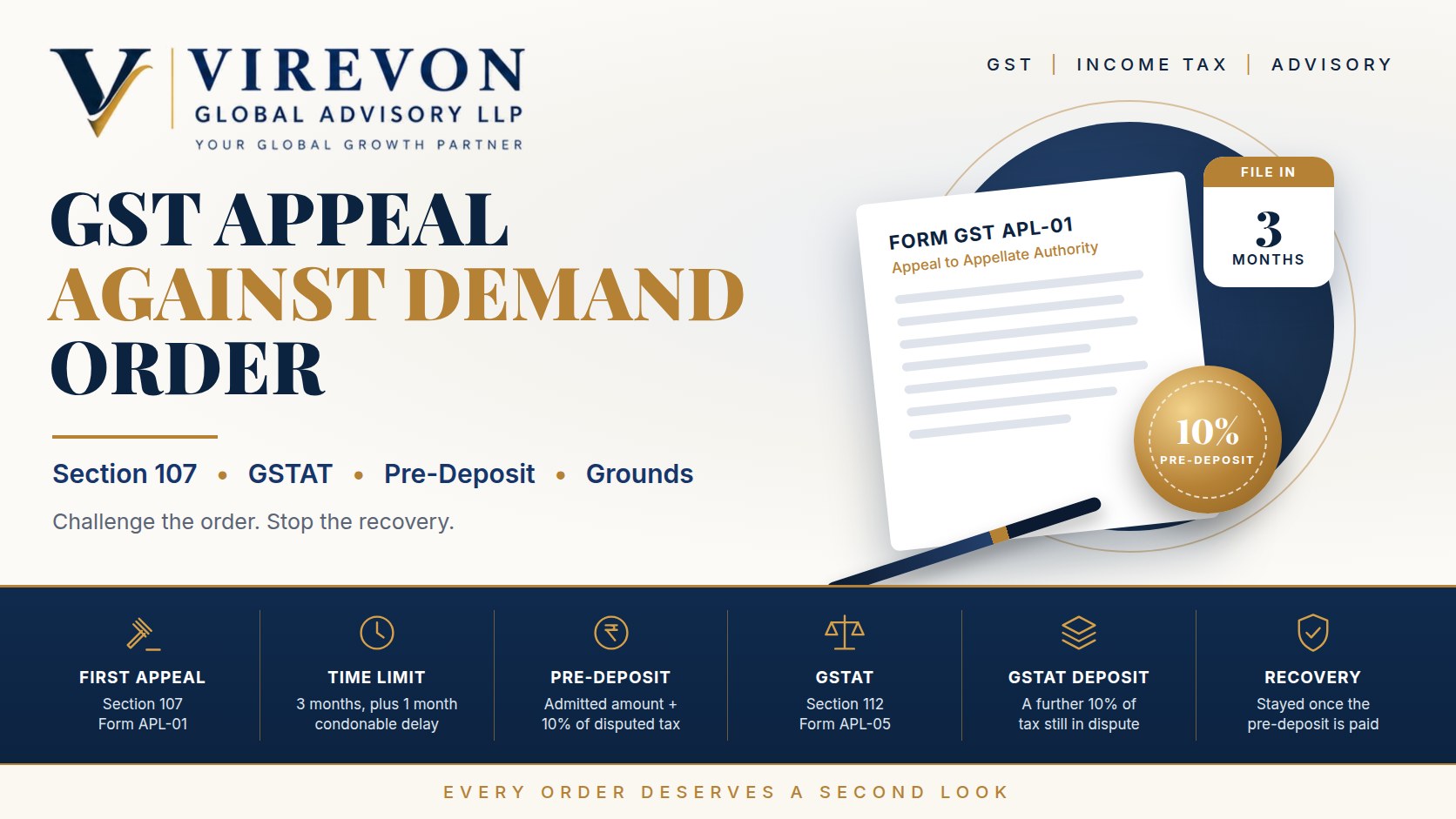 GST appeal against demand order under Section 107 and GSTAT – Virevon Global Advisory