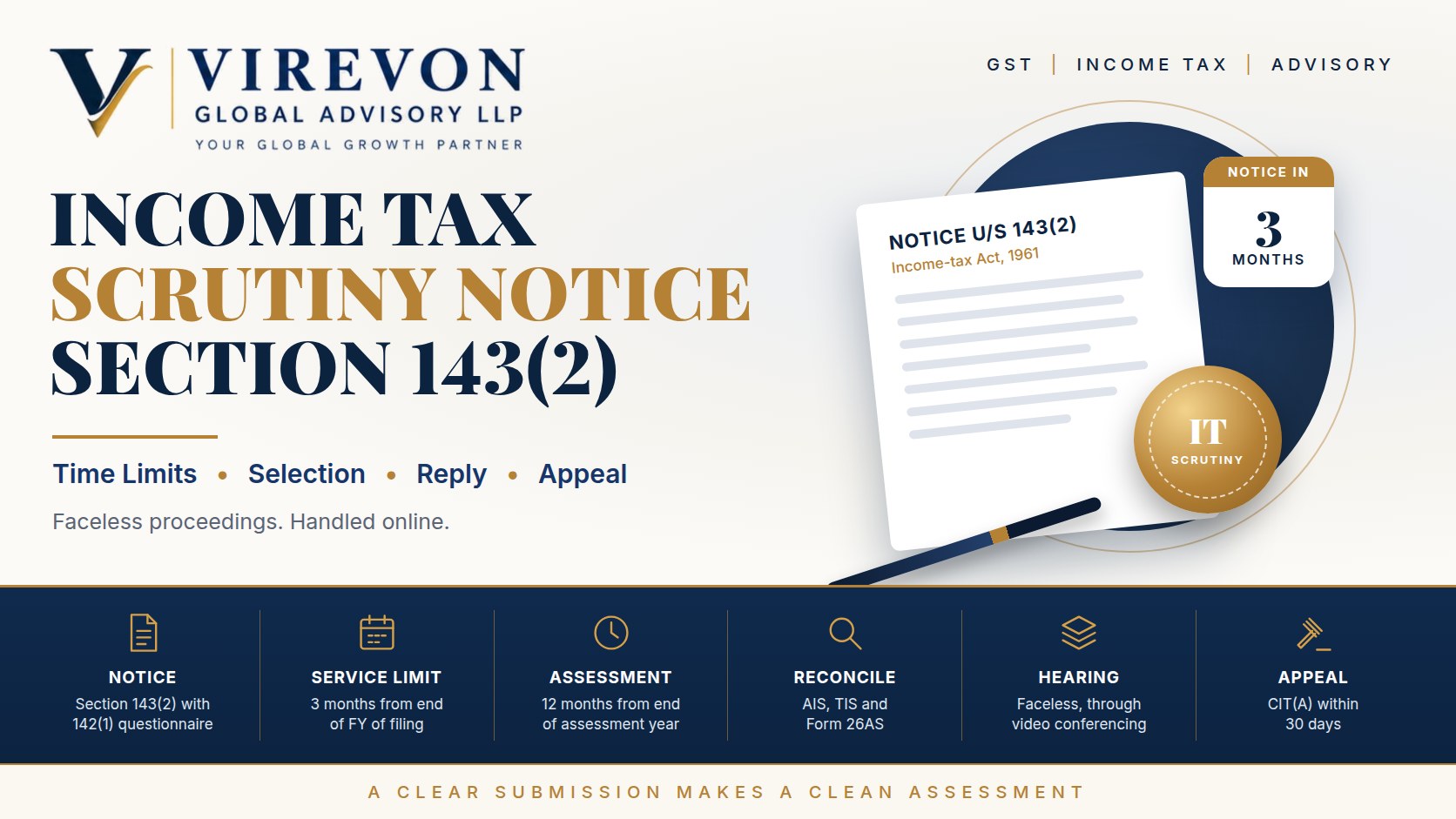 Income tax scrutiny notice under section 143(2) – Virevon Global Advisory