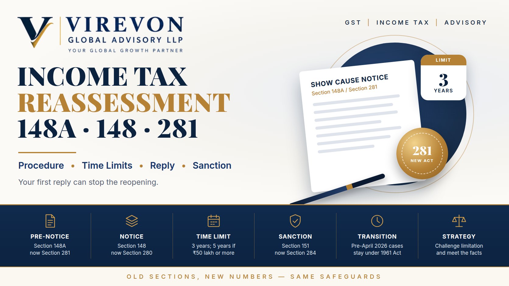 Income tax reassessment notice under section 148A, 148 and 281 – Virevon Global Advisory